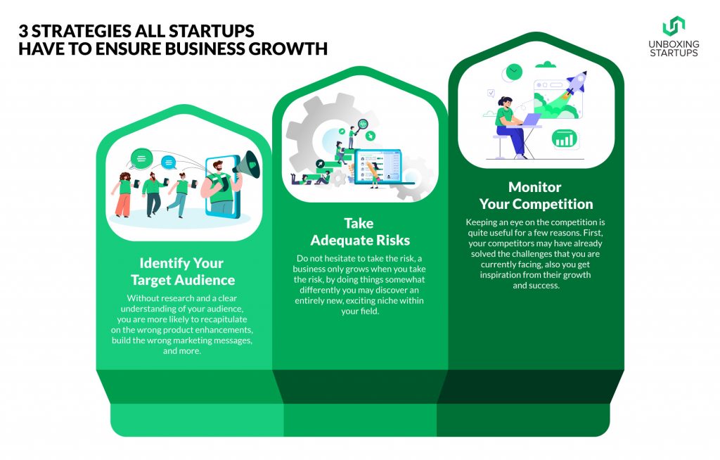 Entrepreneurship and Startup Strategy