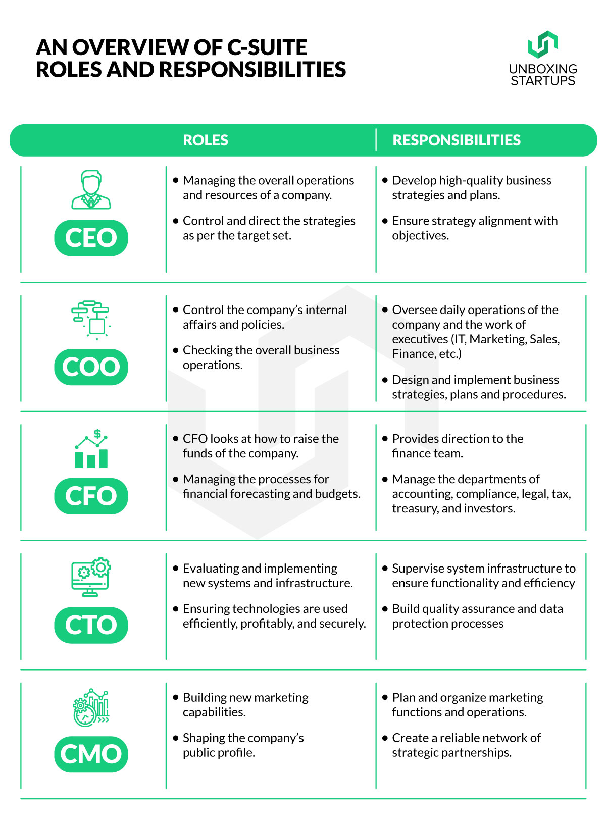 c-suite roles and responsibilities