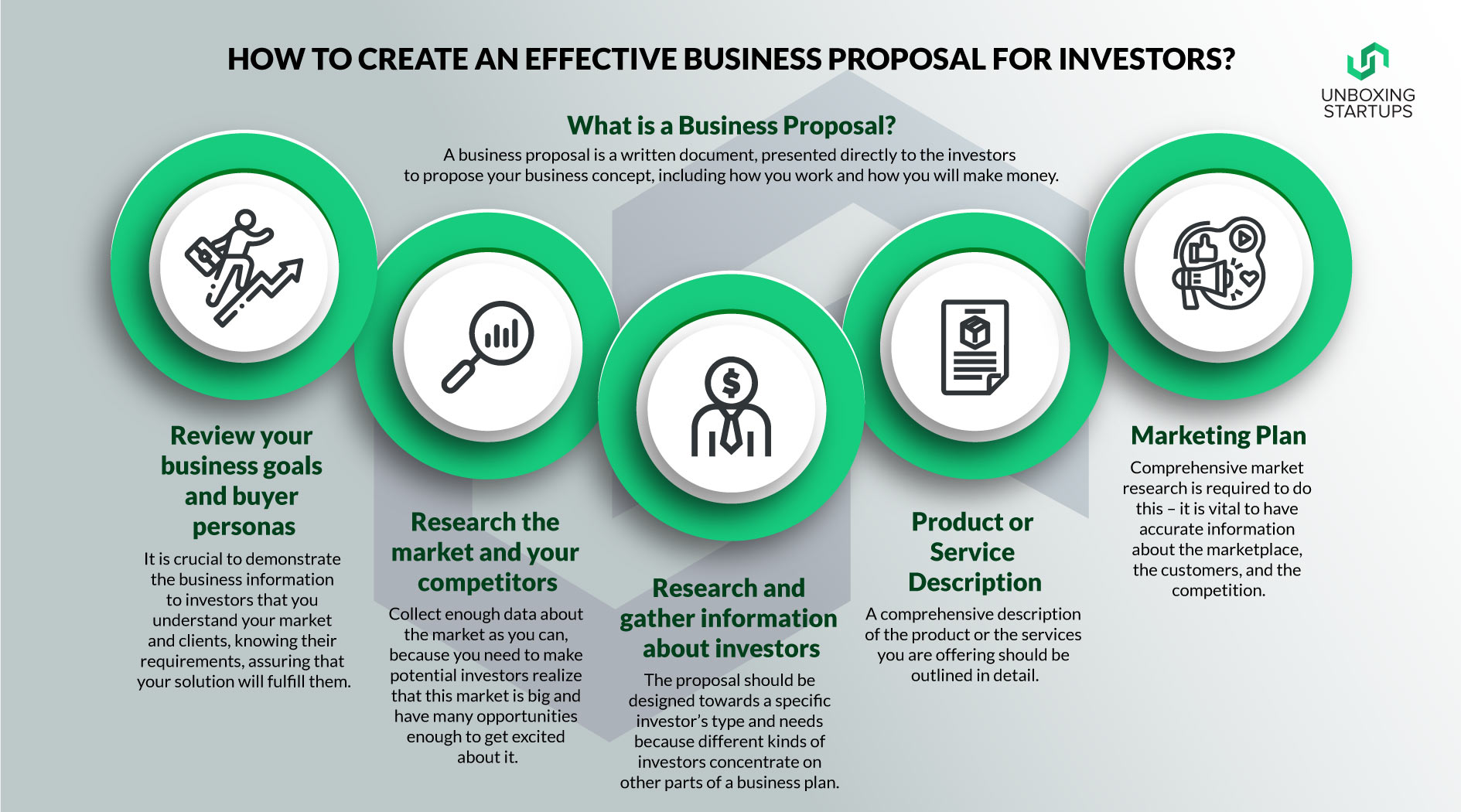 business plan for an investor