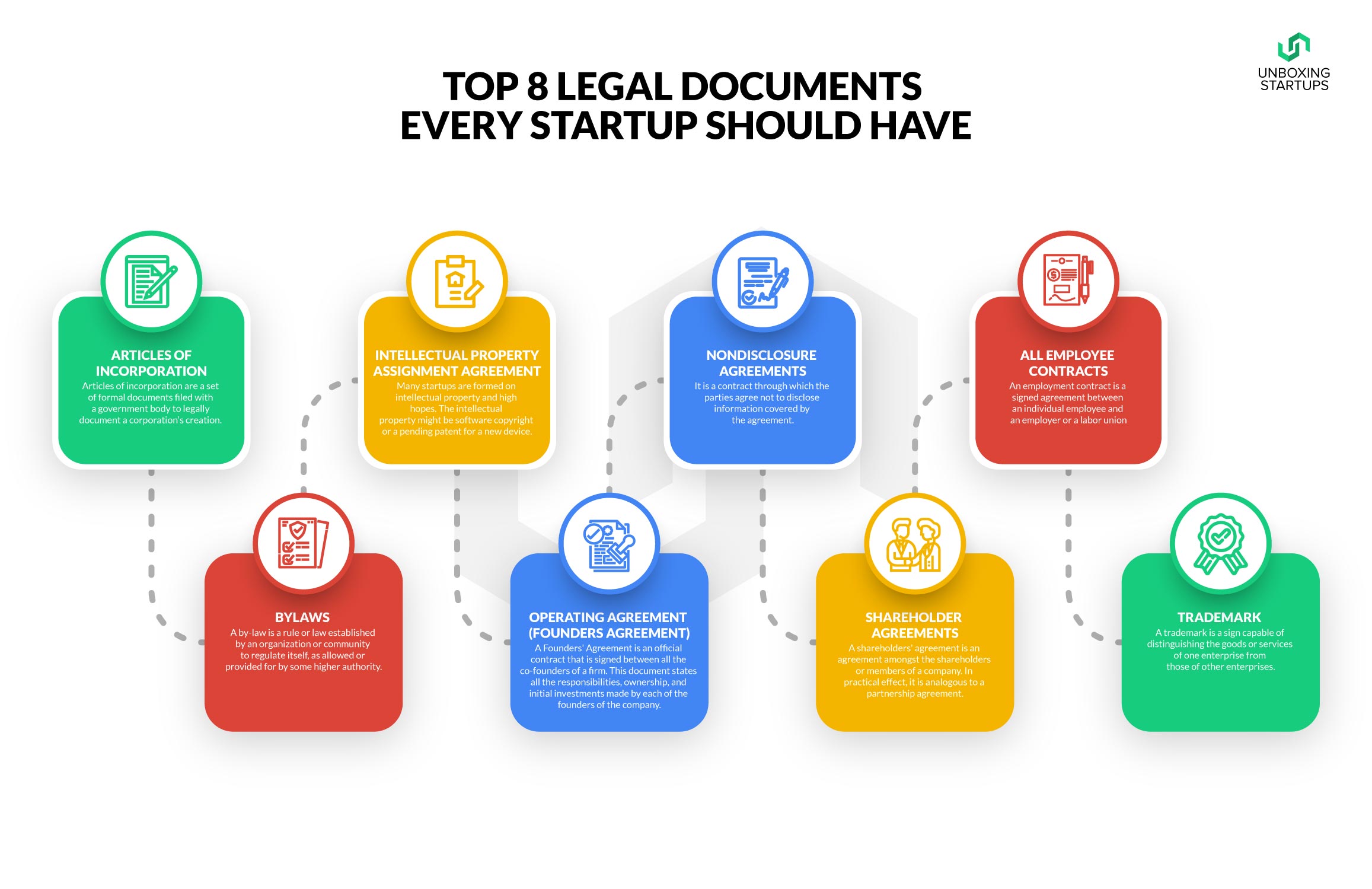 Documents for Startups