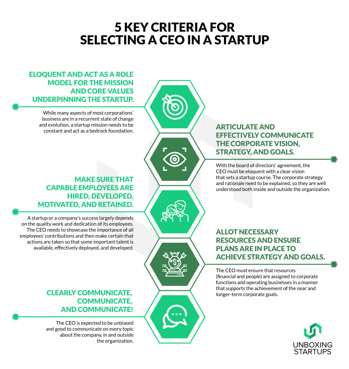 CEO Selection Criteria