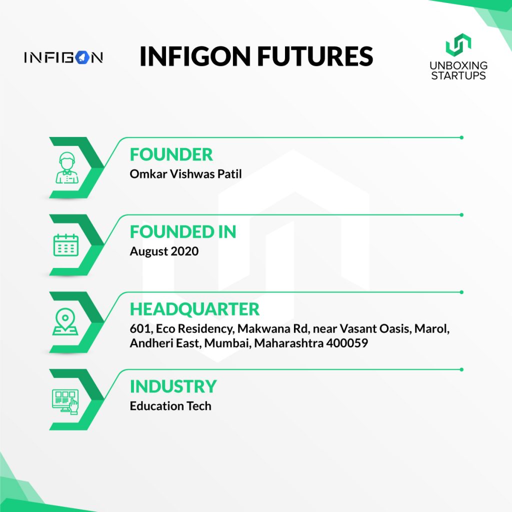 Infigon futures