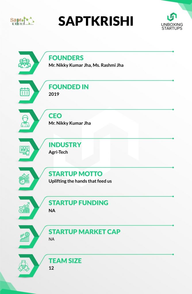 Saptkrishi Startup Of The Week