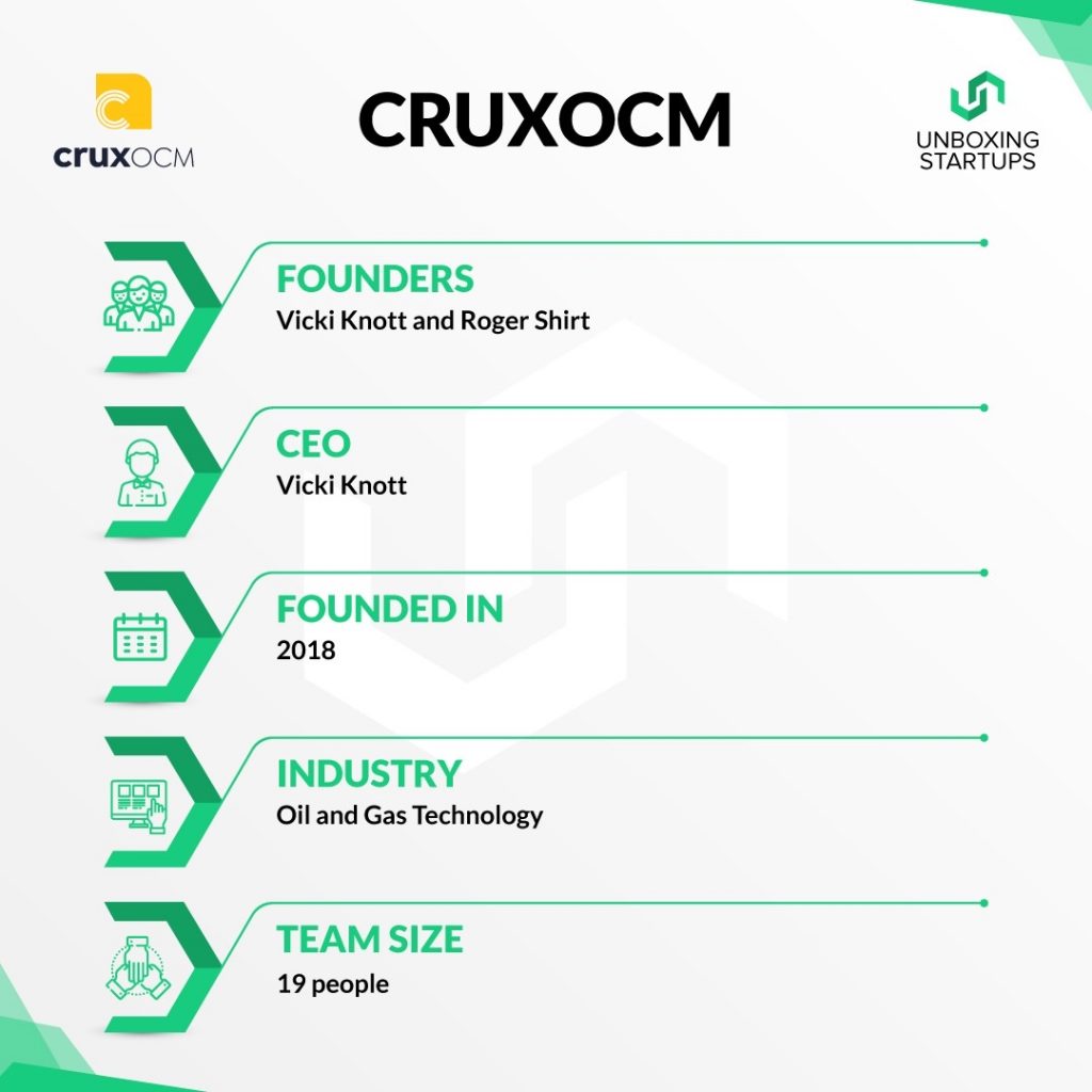 CruxOCM 